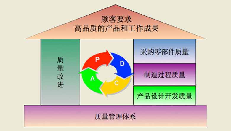 TOMUU小型电动推杆质量管理