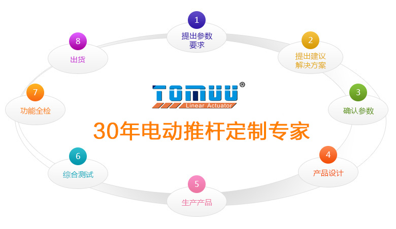 特姆优升降办公桌定制流程