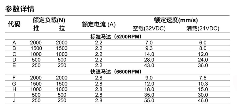 小型电动推杆参数详情