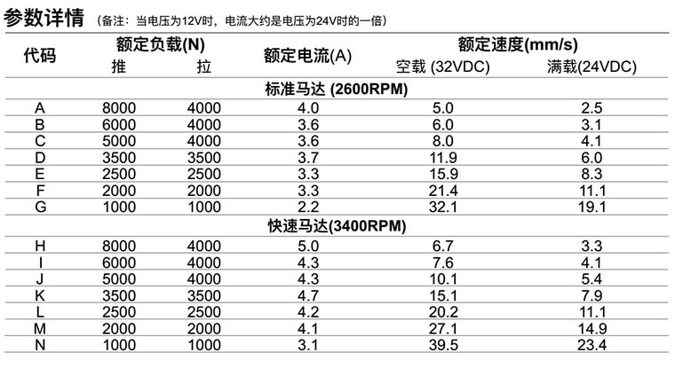 参数详情